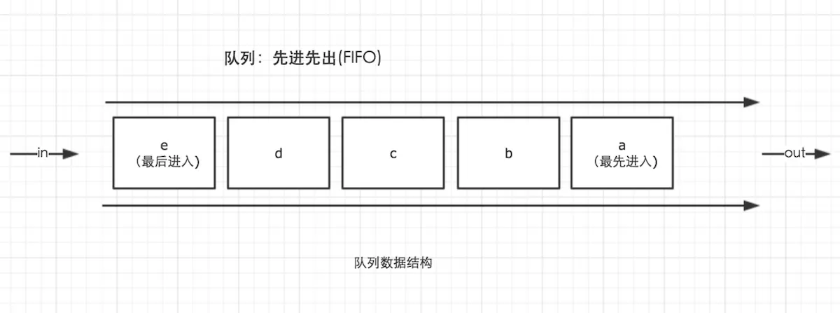 队列数据结构