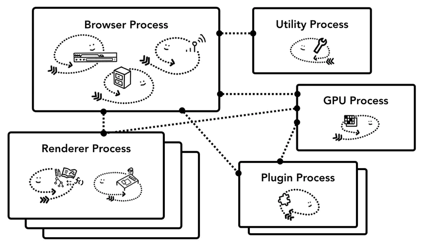 GPU